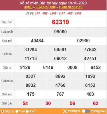 Thống kê XSMB 19/10/2020 chốt KQXS miền Bắc thứ 2 chính xác