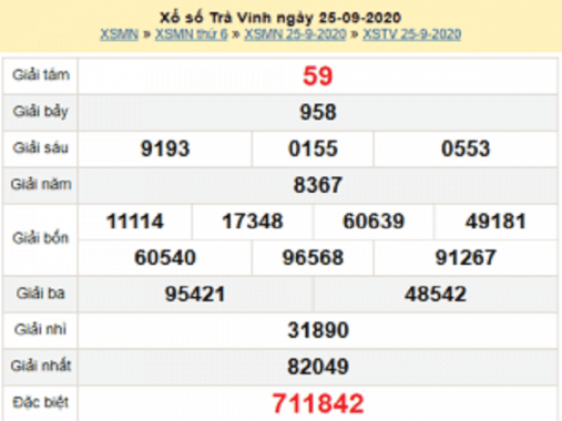 Thống kê KQXSTV ngày 02/10/2020- xổ số trà vinh chi tiết