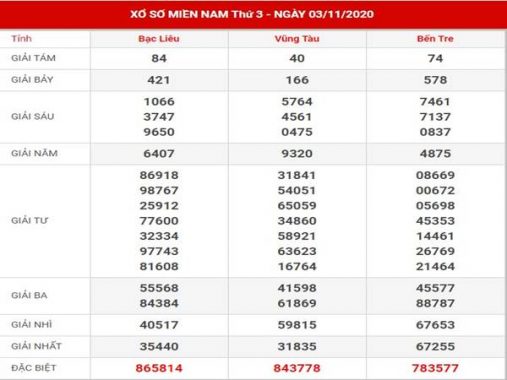 Thống kê xổ số Miền Nam thứ 3 ngày 10-11-2020