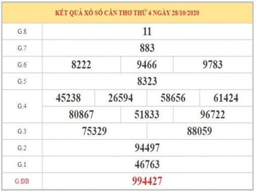 Thống kê XSST ngày 04/11/2020 – Thống kê xổ số Sóc Trăng cùng chuyên gia