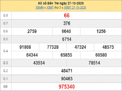 Thống kê KQXSBT ngày 03/11/2020 – xổ số bến tre thứ 3