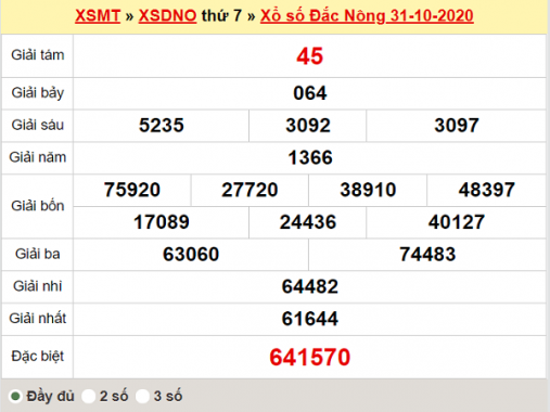 Thống kê XSDNO ngày 7/11/2020, thống kê xổ số Đắc Nông