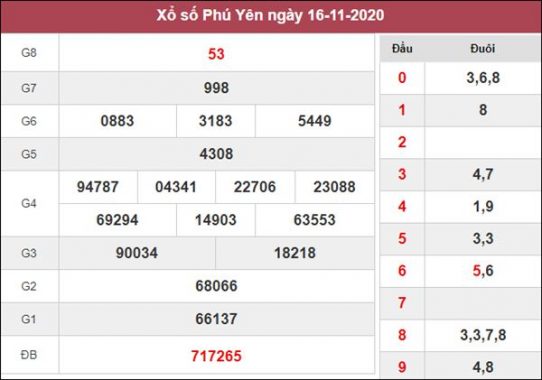 Thống kê XSPY 23/11/2020 chốt lô Phú Yên thứ 2 tỷ lệ trúng cao