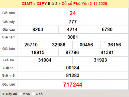 Thống kê XSPY ngày 9/11/2020, thống kê xổ số Phú Yên