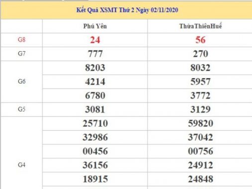Thống kê dự đoán kết quả XSMT ngày 10/11/2020