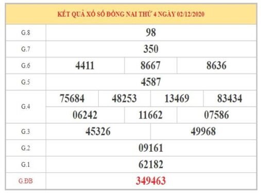 Thống kê KQXSDN ngày 9/12/2020 – Thống kê lô tô lô gan Đà Năng thứ 4
