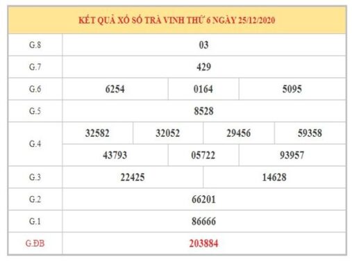 Thống kê KQXSTV ngày 1/1/2021 – Thống kê xổ số Trà Vinh thứ 6