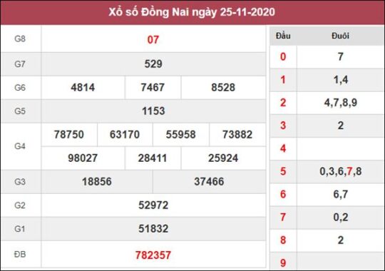Thống kê XSDNA 2/12/2020 chốt số đẹp Đồng Nai miễn phí