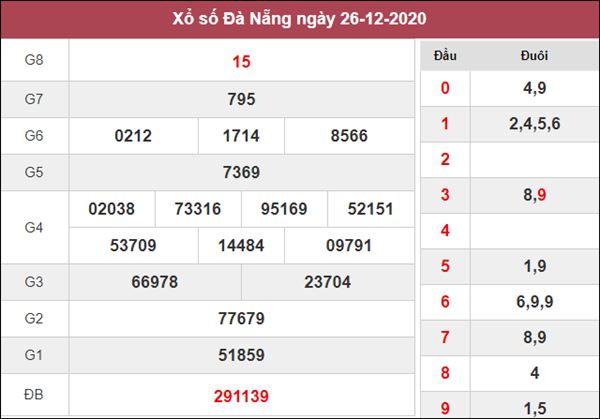 Thống kê XSDNG 30/12/2020 chốt đầu đuôi giải đặc biệt Đà Nẵng