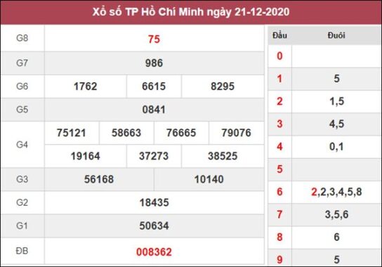 Thống kê XSHCM 26/12/2020 chốt số đẹp giờ vàng Hồ Chí Minh