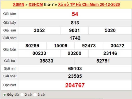 Thống kê XSHCM ngày 28/12/2020, thống kê xổ số Hồ Chí Minh