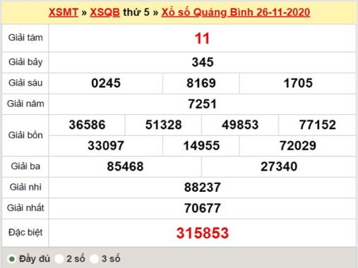 Thống kê XSQB ngày 3/12/2020, thống kê xổ số Quảng Bình