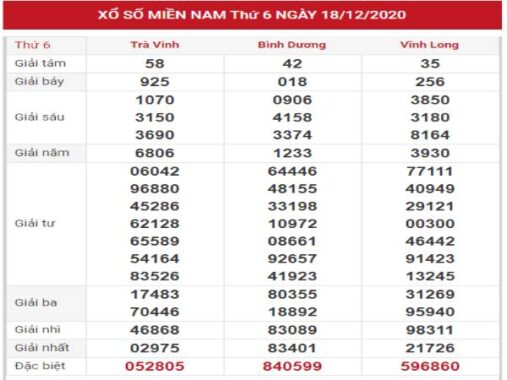 Thống kê chi tiết kết quả XSMN hôm nay ngày 25/12/2020