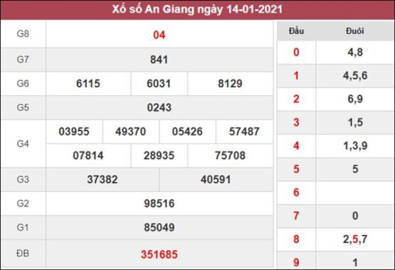 Thống kê XSAG 21/1/2021 tổng hợp những cặp lô đẹp thứ 5
