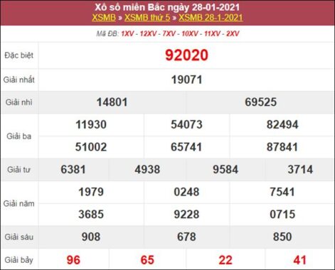 Thống kê XSMB 29/1/2021 chốt cặp số vàng miền Bắc hôm nay