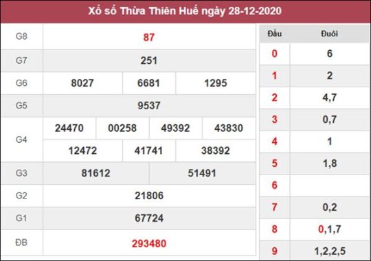 Thống kê XSTTH 4/1/2021 tổng hợp những cặp lô đẹp thứ 2