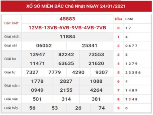 Thống kê VIP kết quả XSMB ngày 25/1/2021 hôm nay