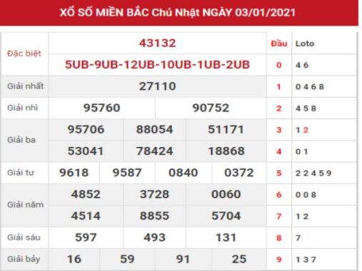 Thống kê chi tiết kết quả XSMB hôm nay ngày 4/1/2021