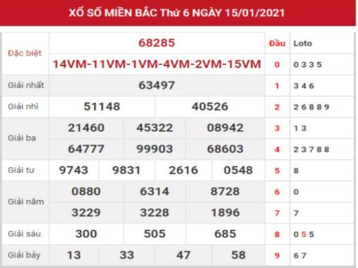 Thống kê chi tiết kết quả XSMB hôm nay ngày 16/1/2021