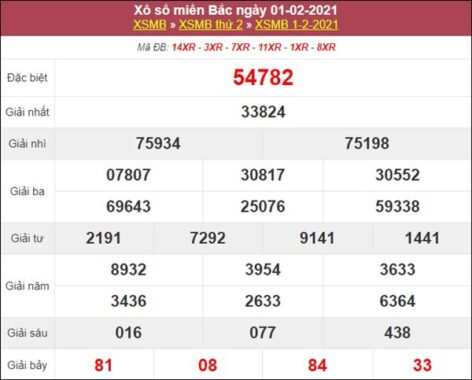 Thống kê XSMB 2/2/2021 chốt cầu số số đẹp miền Bắc hôm nay