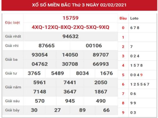 Thống kê VIP kết quả XSMB ngày 3/2/2021 hôm nay thứ 4