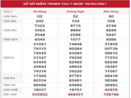 Thống kê chi tiết XSMT ngày 27/2/2021 hôm nay thứ 7