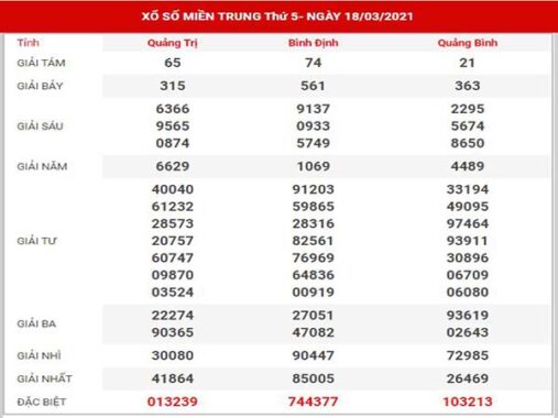 Thống kê XSMT ngày 25/3/2021 – thống kê kết quả XSMT thứ 5 hôm nay