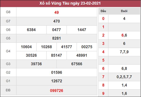 Thống kê XSVT 2/3/2021 chốt loto gan Vũng Tàu hôm nay