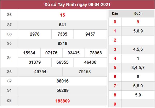 Thống kê XSTN 15/4/2021 thứ 5 chốt số thần Tài cùng cao thủ 