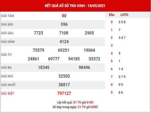 Thống kê XSTV ngày 21/5/2021 đài Trà Vinh thứ 6 hôm nay chính xác nhất