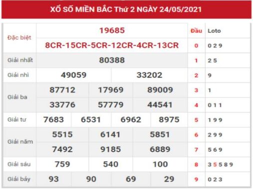 Thống kê chi tiết KQSXMB 25/5/2021 thứ 3