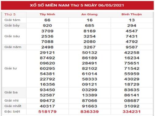Thống kê chi tiết KQXSMN 13/5/2021 thứ 5