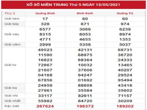 Thống kê chi tiết KQXSMT 20/5/2021 hôm nay