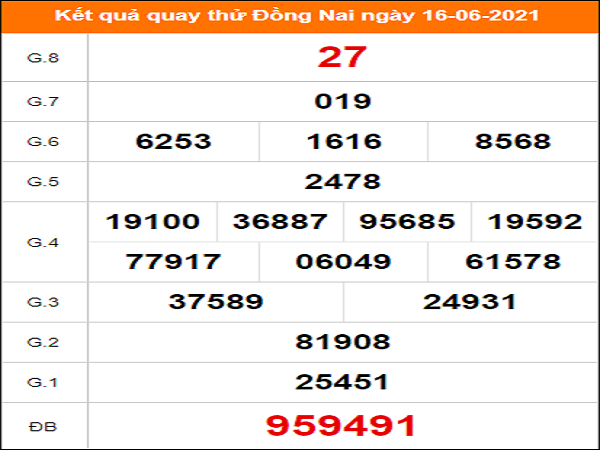 Quay thử Đồng Nai ngày 16/6/2021 thứ 4