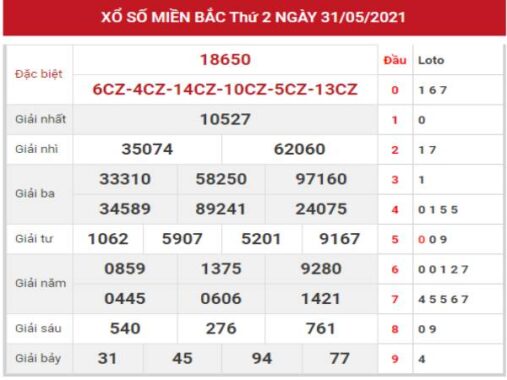 Thống kê chi tiết KQXSMB 1/6/2021 hôm nay