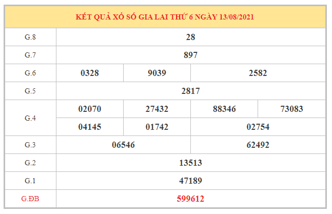 Thống kê KQXSGL ngày 20/8/2021 dựa trên kết quả kì trước