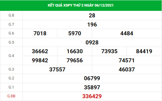 Thống kê thống kê xổ số Phú Yên 13/12/2021 hôm nay chính xác