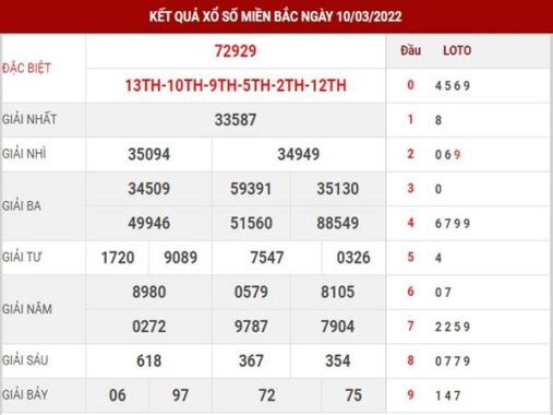 Thống kê kết quả xổ số miền Bắc ngày 11/3/2022 thứ 6