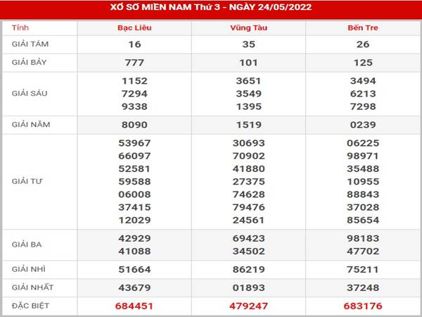 Thống kê xổ số Miền Nam ngày 31/5/2022 thống kê lô thứ 3