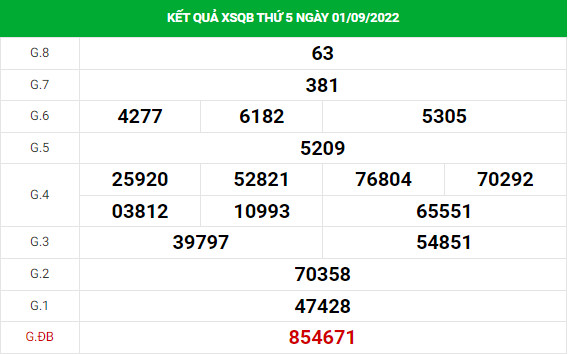 Thống kê thống kê xổ số Quảng Bình 8/9/2022 chuẩn xác