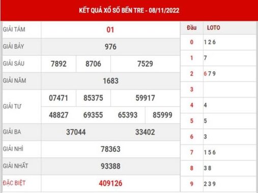 Thống kê XSMN 17/11/2022 – Dự đoán xổ số miền Nam thứ 5