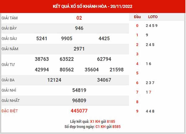 Thống kê XSKH ngày 23/11/2022 - Thống kê KQXS Khánh Hòa thứ 4
