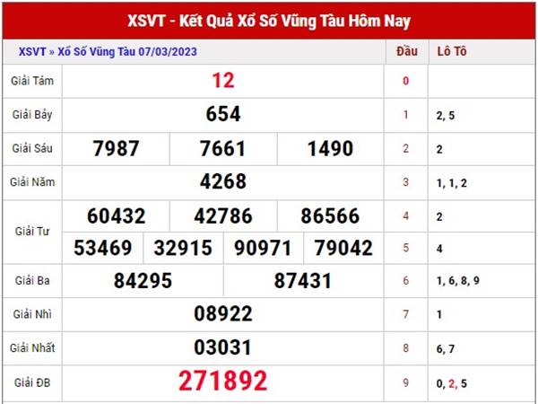 Thống kê xổ số Vũng Tàu ngày 14/3/2023 dự đoán XSVT thứ 3