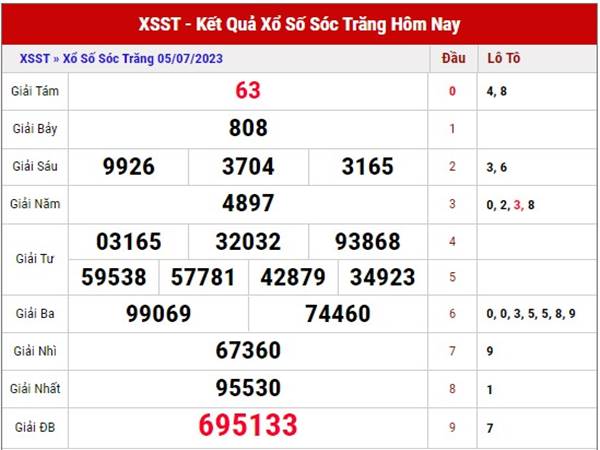 Thống kê KQXS Sóc Trăng ngày 12/7/2023 thứ 4 hôm nay