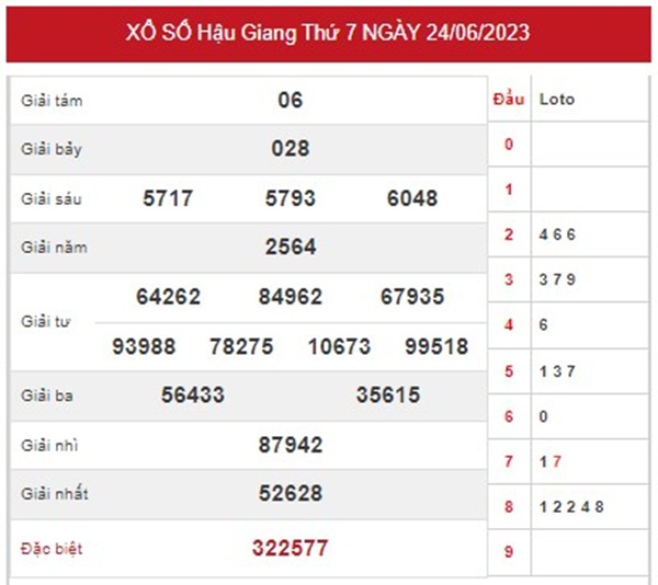 Thống kê XSHG 1/7/2023 chốt cặp số may mắn đài Hậu Giang 