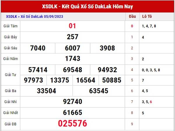 Thống kê xổ số Daklak ngày 12/9/2023 dự đoán XSDLK thứ 3