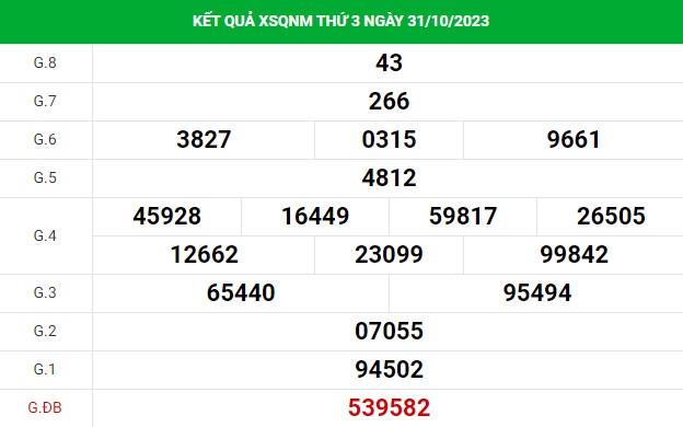 Thống kê thống kê xổ số Quảng Nam 7/11/2023 hôm nay chính xác