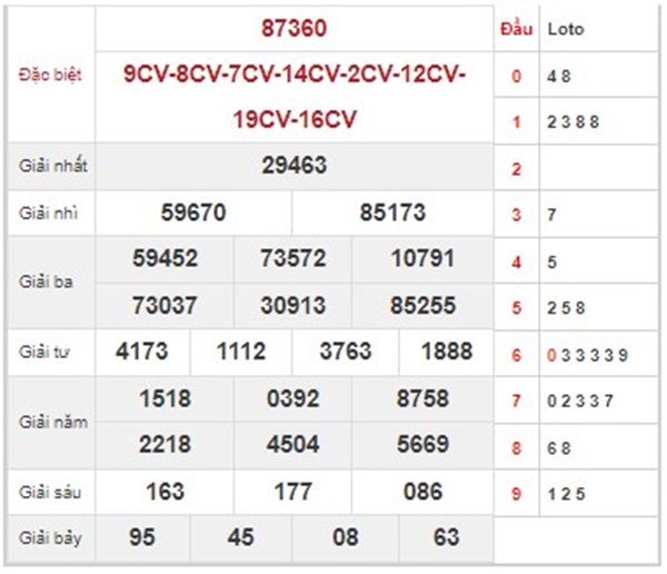 Thống kê XSMB 12/12/2023 dự đoán chốt bao lô thứ 3