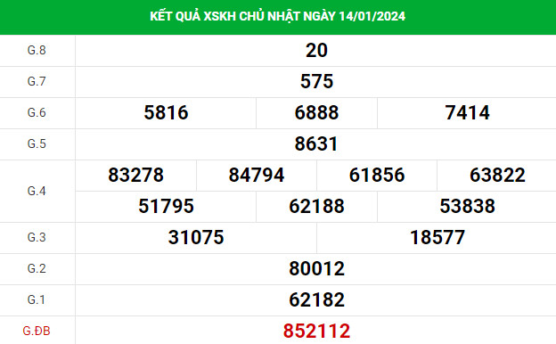 Thống kê soi cầu xổ số Khánh Hòa 17/1/2024 hôm nay chính xác