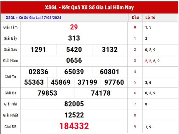 Thống kê XS Gia Lai ngày 24/5/2024 dự đoán sổ xố Gia Lai thứ 6